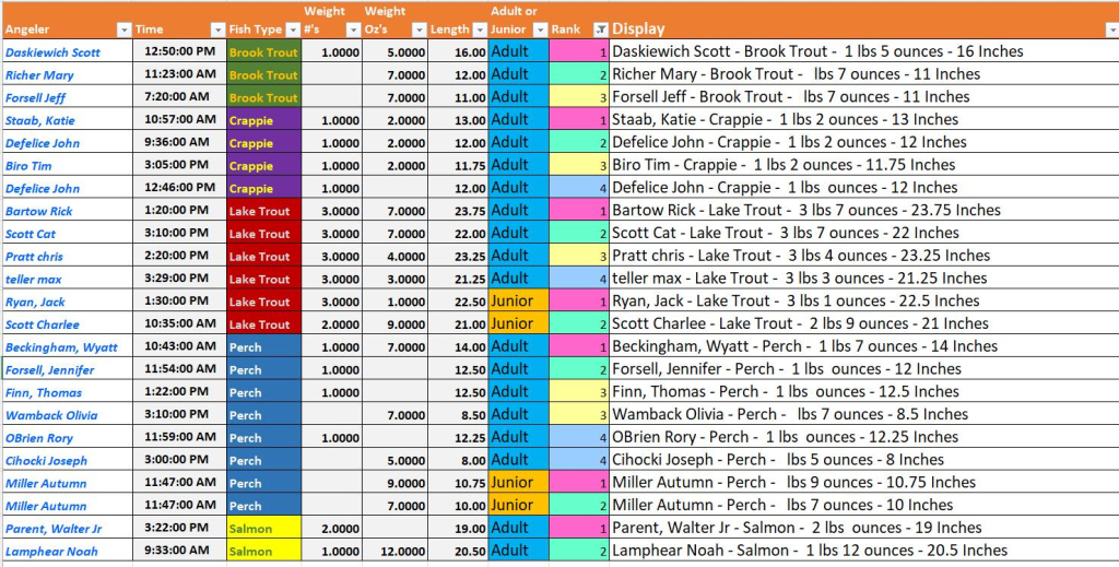 Mike Norris Derby results 2023